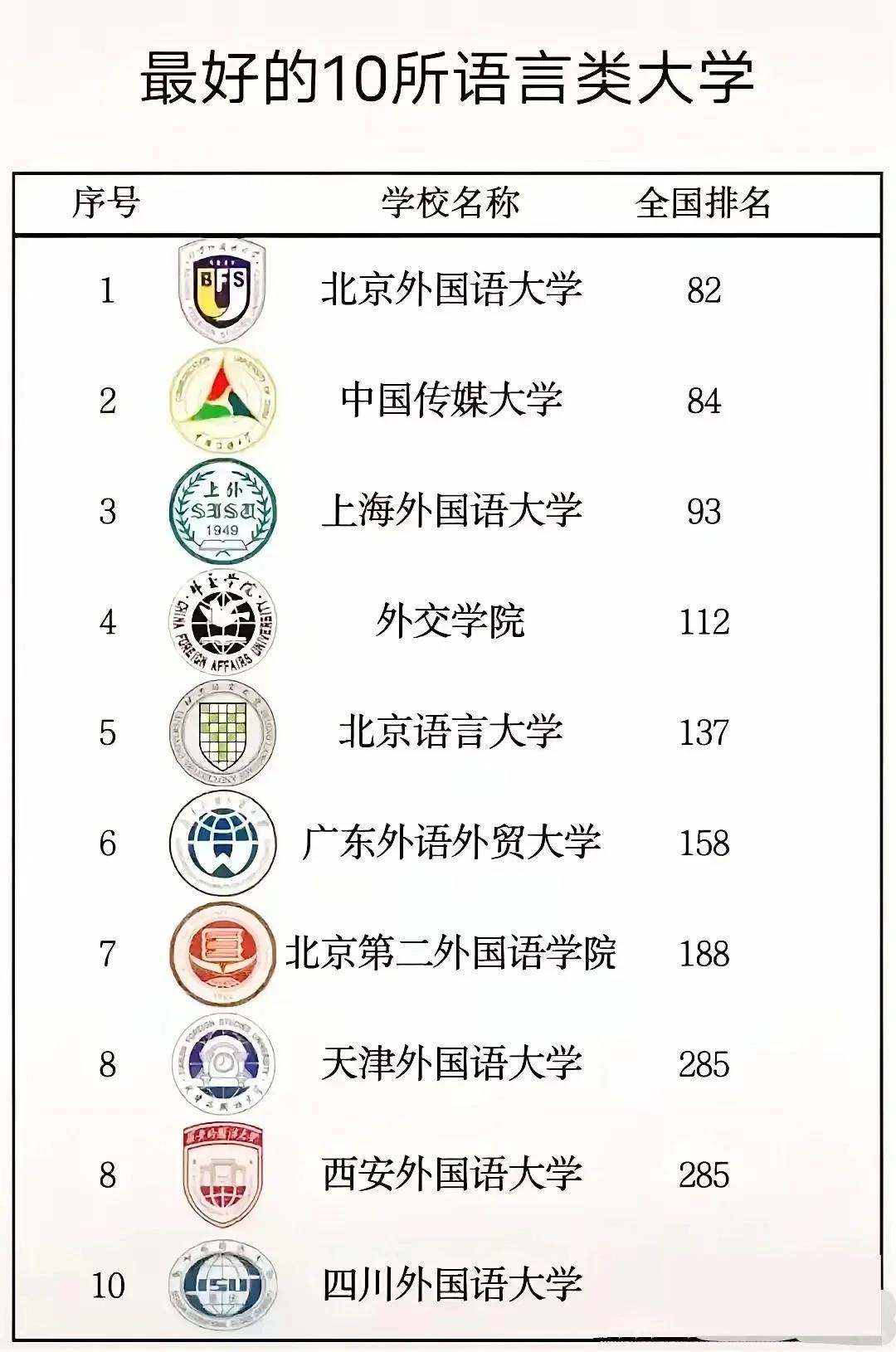 什么是985?什么是211?