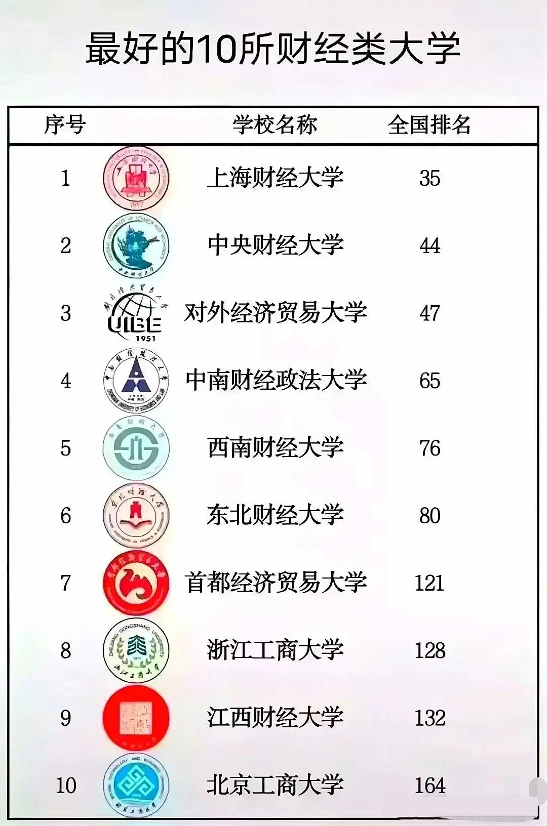 什么是985?什么是211?