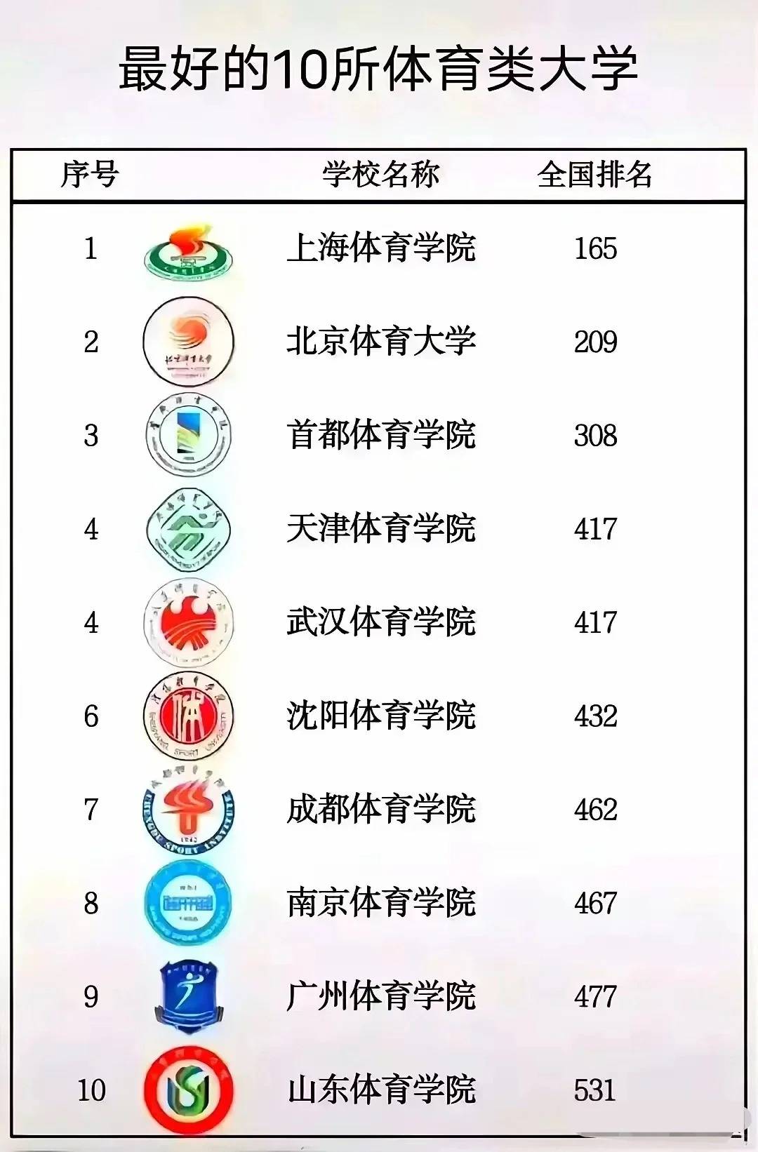 什么是985?什么是211?