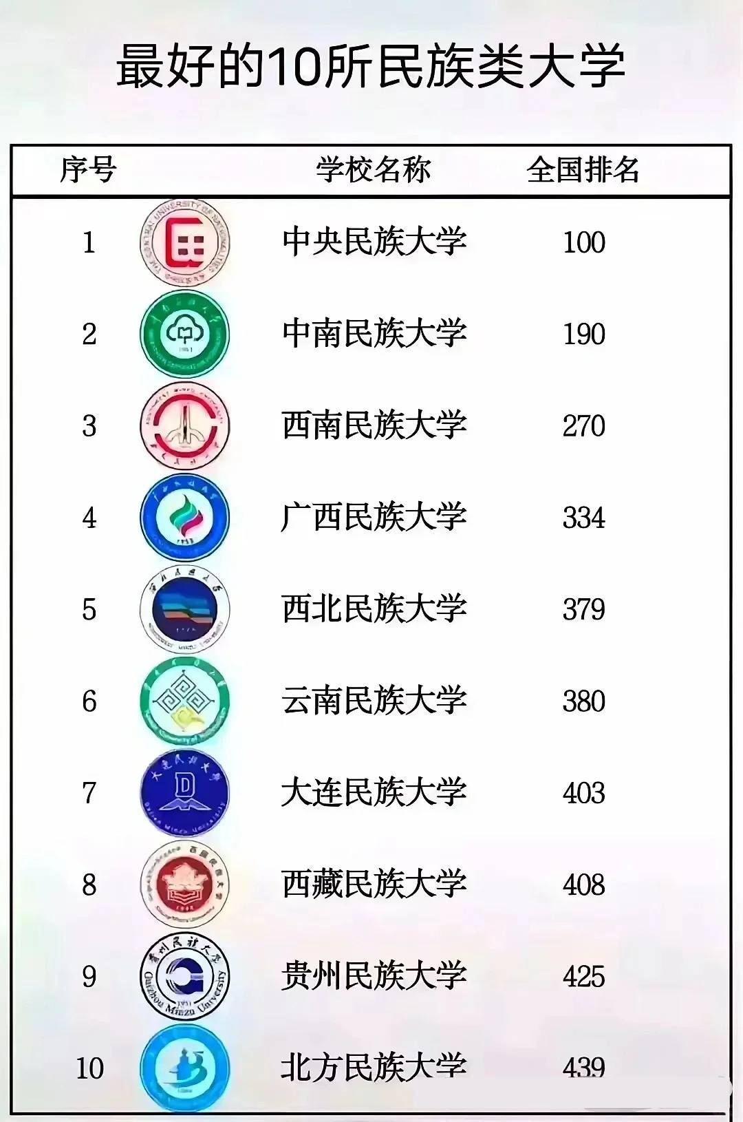 什么是985?什么是211?