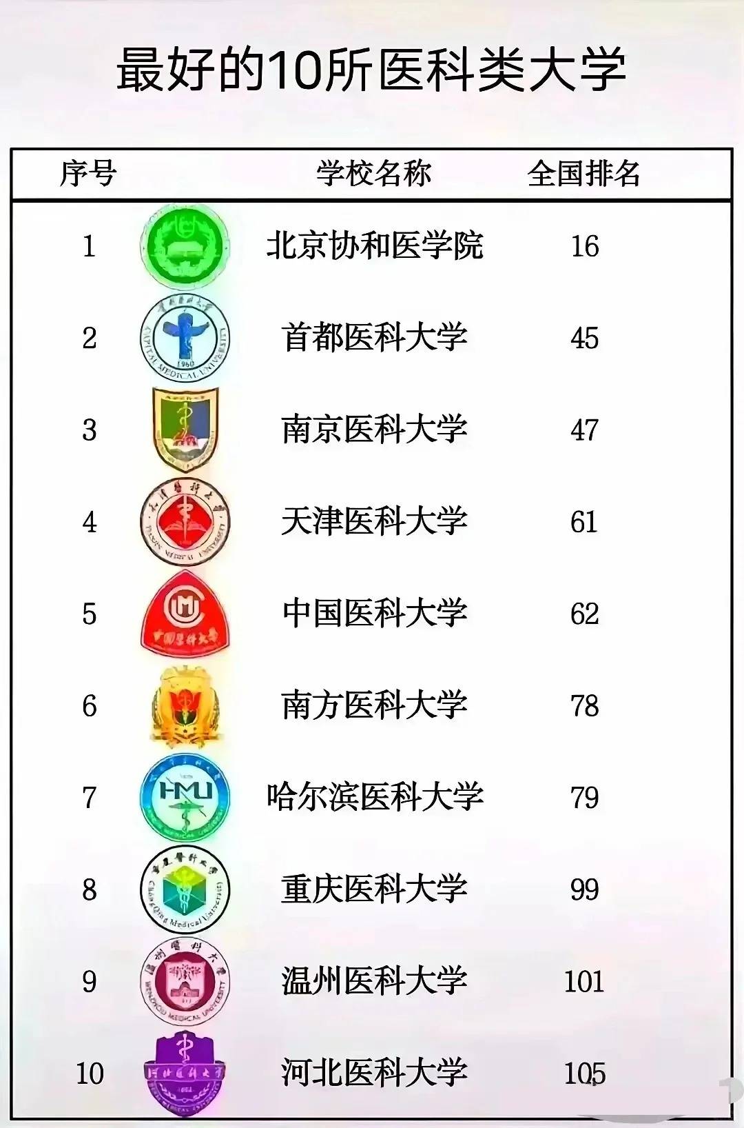 什么是985?什么是211?