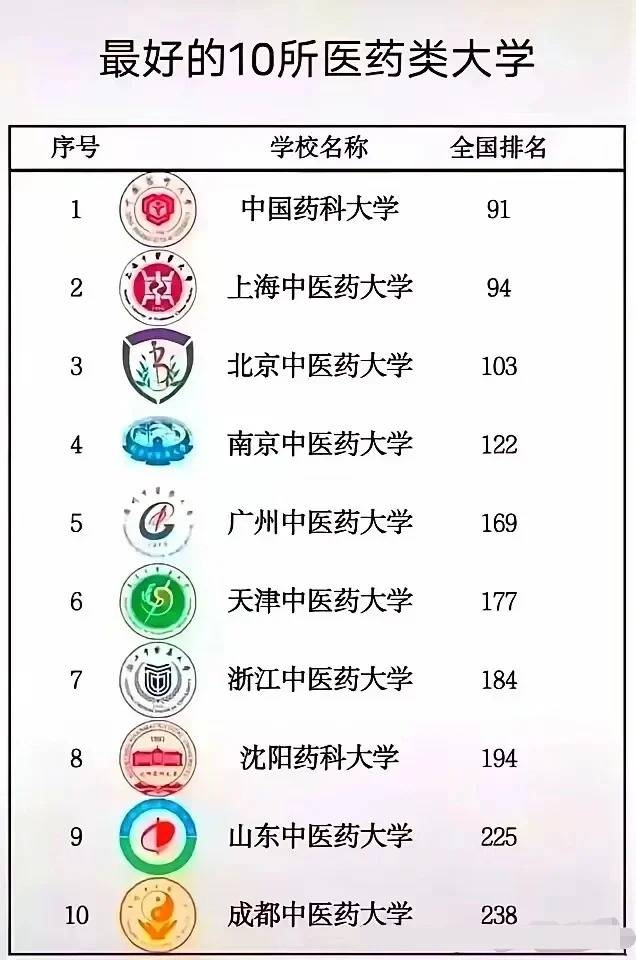 什么是985?什么是211?