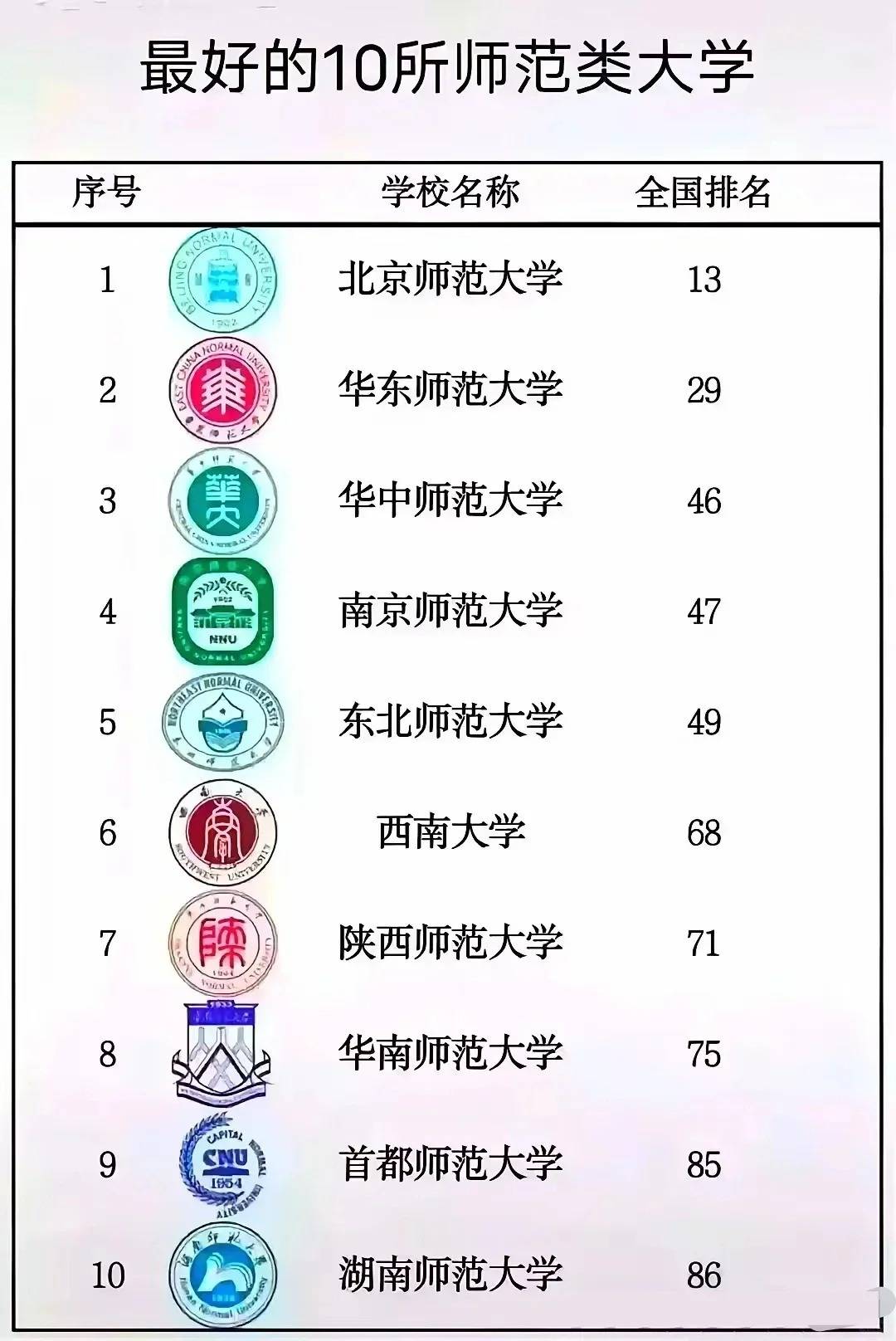什么是985?什么是211?