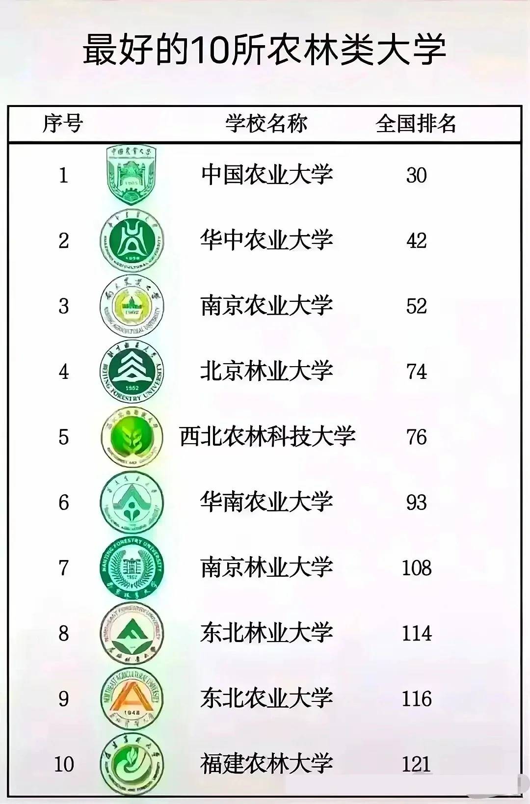 什么是985?什么是211?