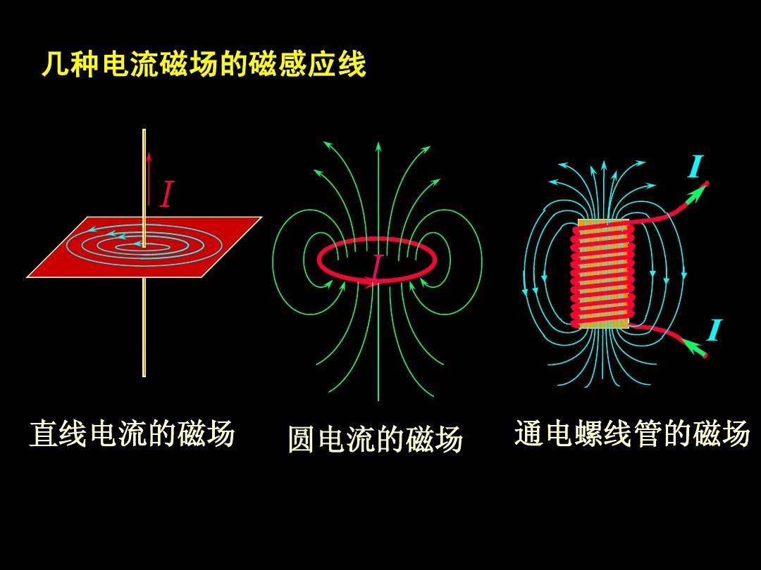 什么是电场？电场是什么？电场有什么作用？