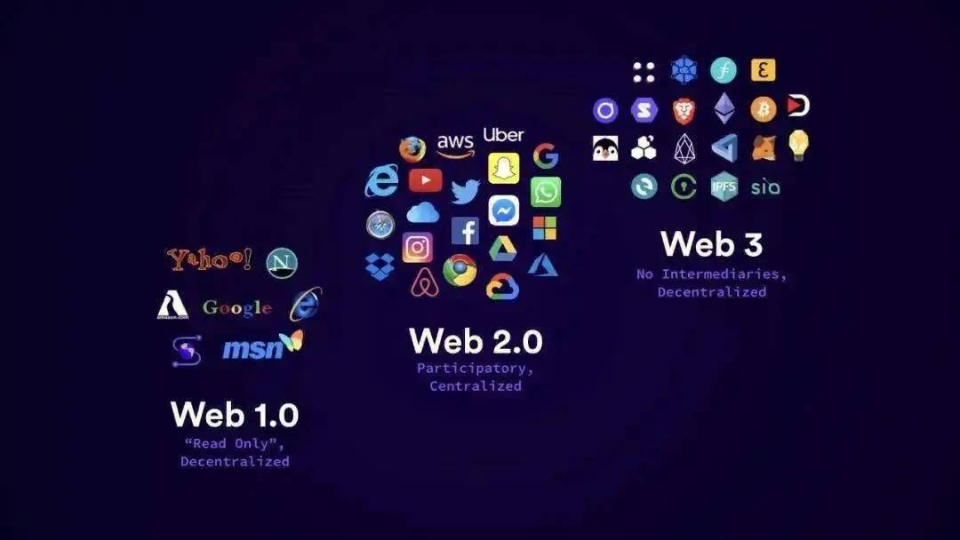 什么是WEB3.0？什么是PrismNET？