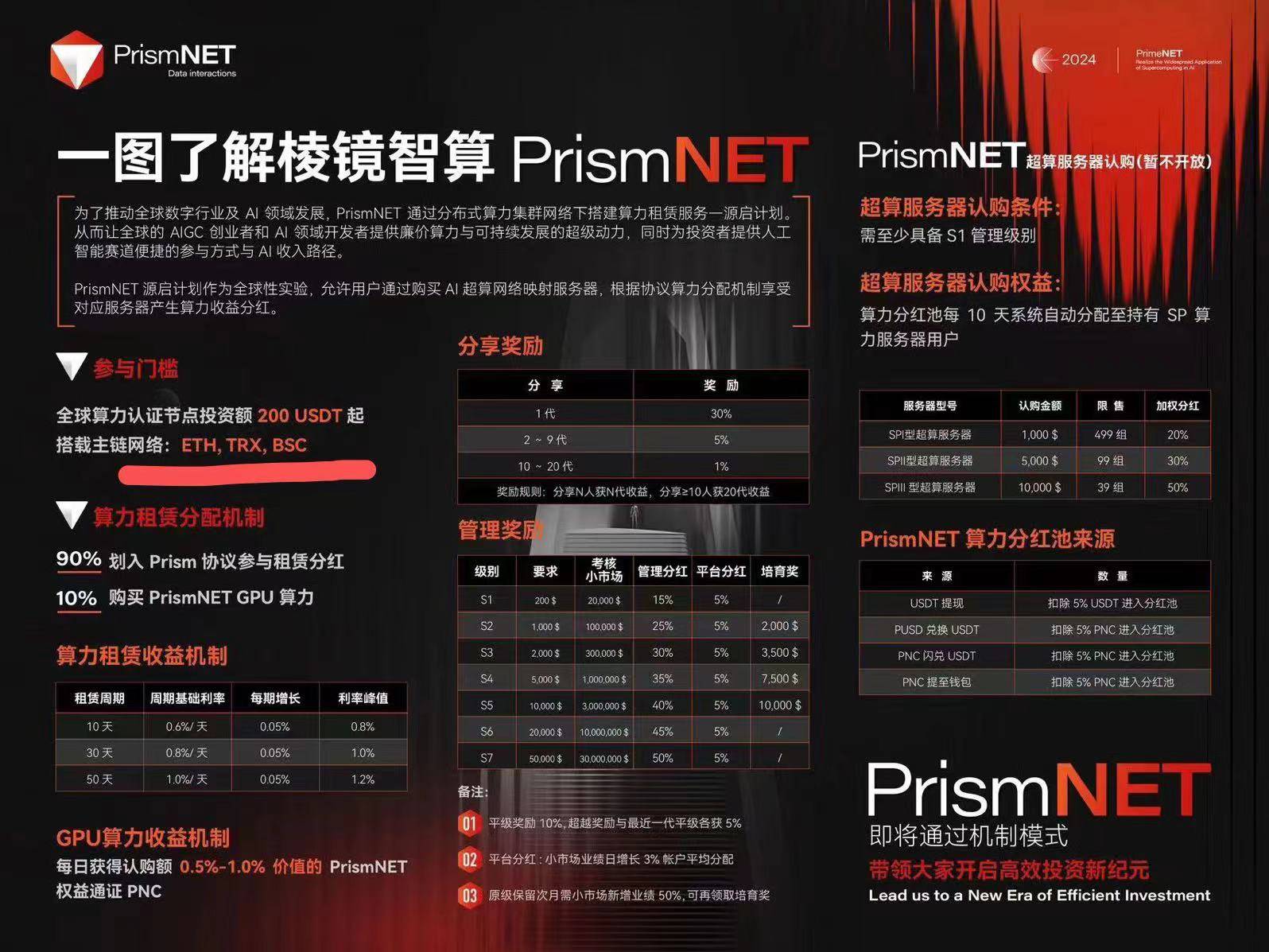 什么是WEB3.0？什么是PrismNET？
