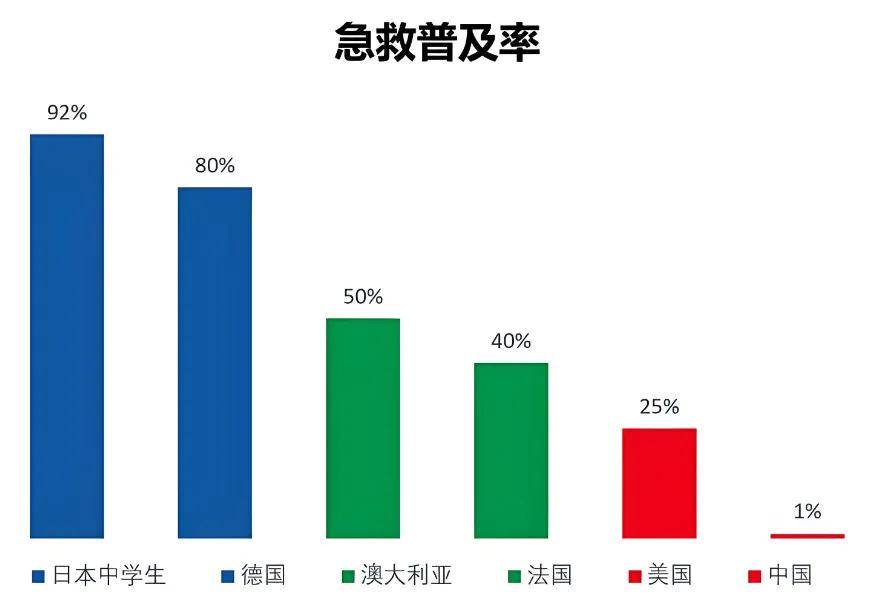心肺复苏的来源