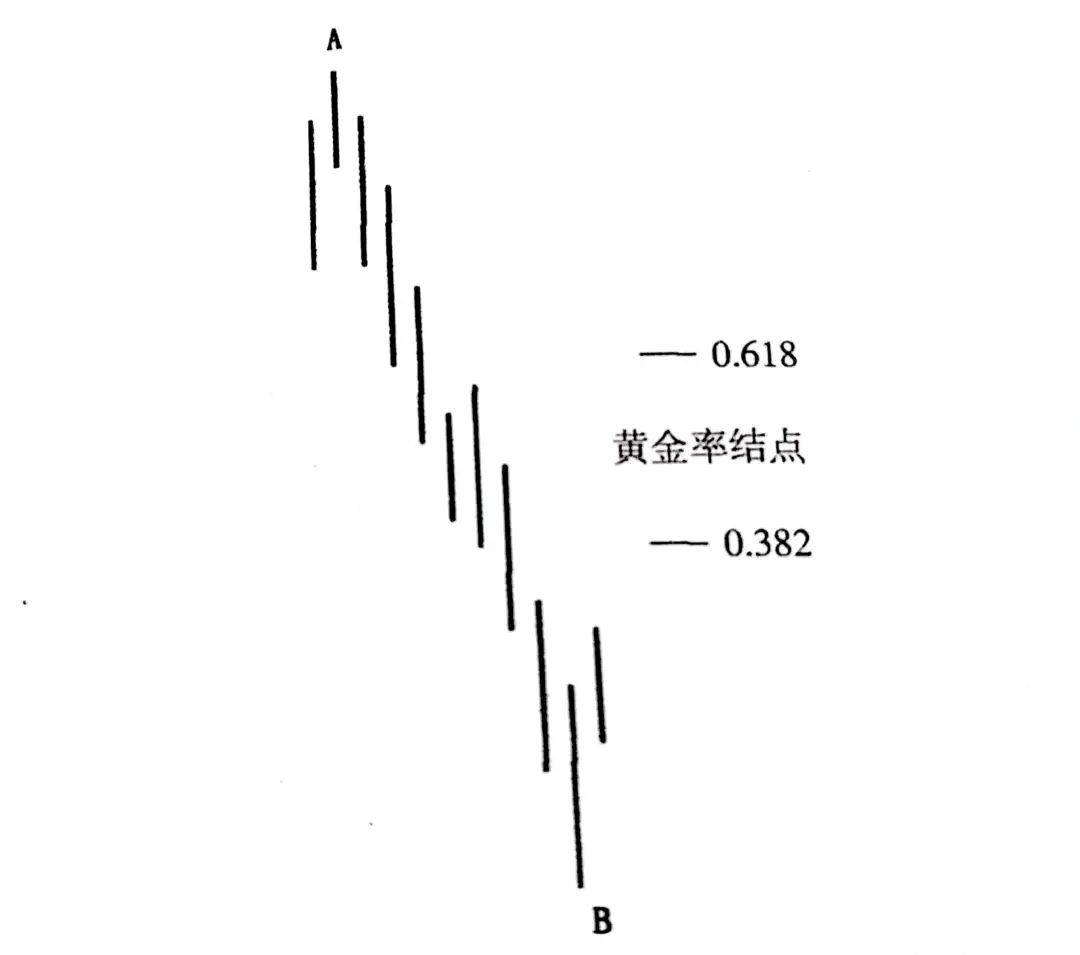 【神奇的指标】机会来源的分析——折返！
