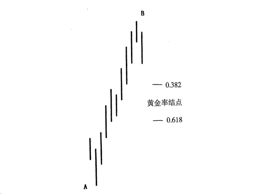 【神奇的指标】机会来源的分析——折返！