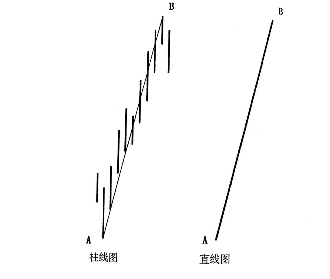 【神奇的指标】机会来源的分析——折返！