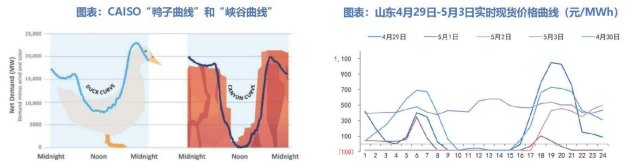 碳、电力交易平台综合能源服务及虚拟电厂平台建源网荷储联动新型电力系统