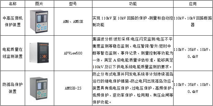 碳、电力交易平台综合能源服务及虚拟电厂平台建源网荷储联动新型电力系统
