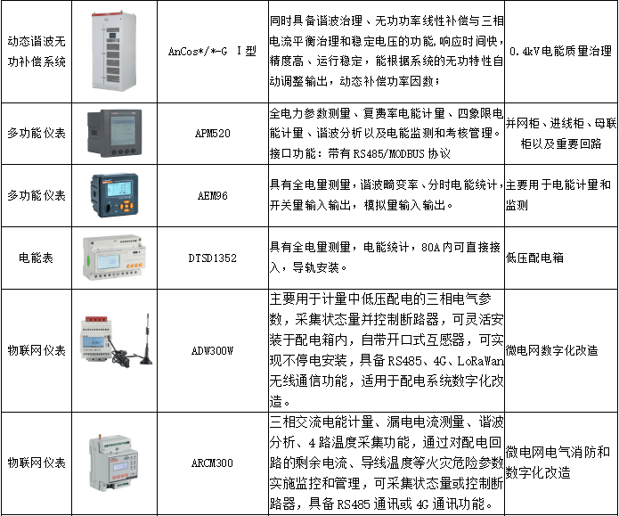 碳、电力交易平台综合能源服务及虚拟电厂平台建源网荷储联动新型电力系统