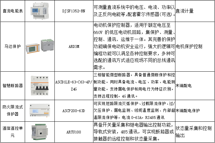 碳、电力交易平台综合能源服务及虚拟电厂平台建源网荷储联动新型电力系统