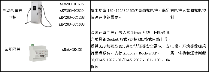 碳、电力交易平台综合能源服务及虚拟电厂平台建源网荷储联动新型电力系统