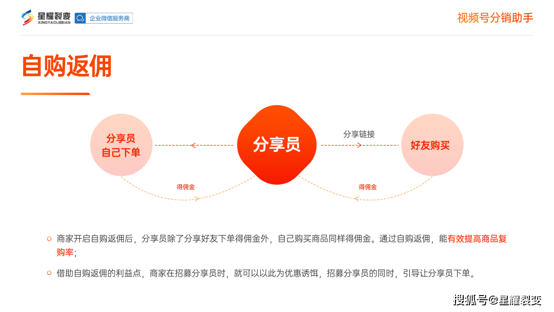 视频号小店分销，分享员自己下单可以返佣金吗？