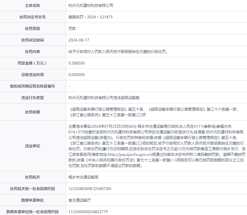 杭州元机建材科技有限公司被罚款2885元
