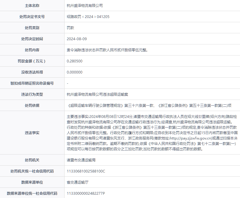 杭州盛泽物流有限公司被罚款2805元