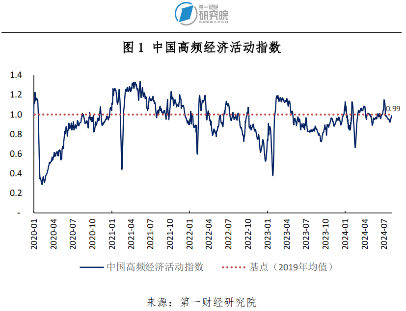 7月外汇储备规模环比回升，贸易差额环比缩小 | 高频看宏观