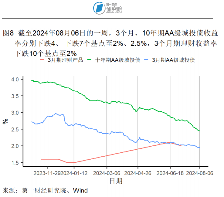 7月外汇储备规模环比回升，贸易差额环比缩小 | 高频看宏观