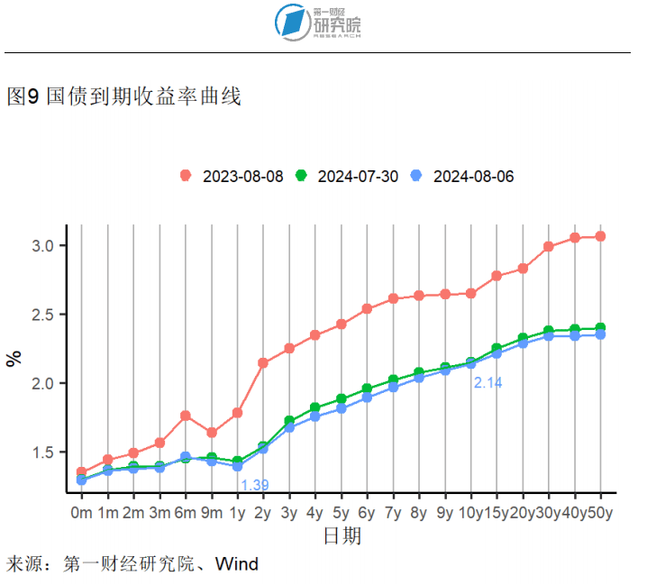 7月外汇储备规模环比回升，贸易差额环比缩小 | 高频看宏观