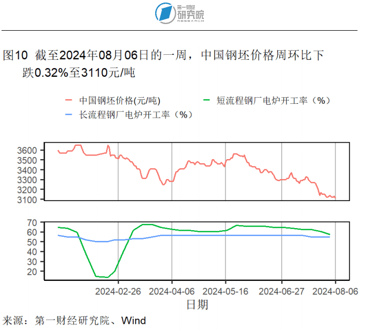 7月外汇储备规模环比回升，贸易差额环比缩小 | 高频看宏观