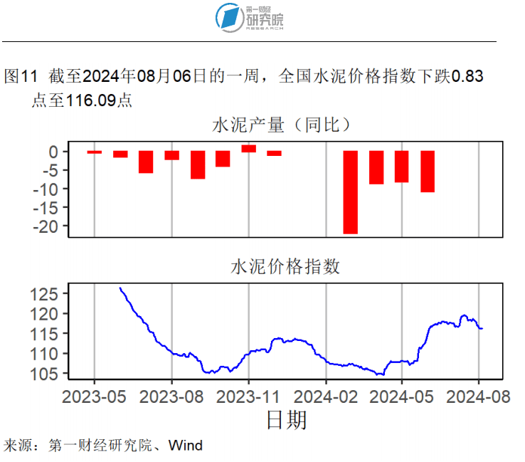 7月外汇储备规模环比回升，贸易差额环比缩小 | 高频看宏观