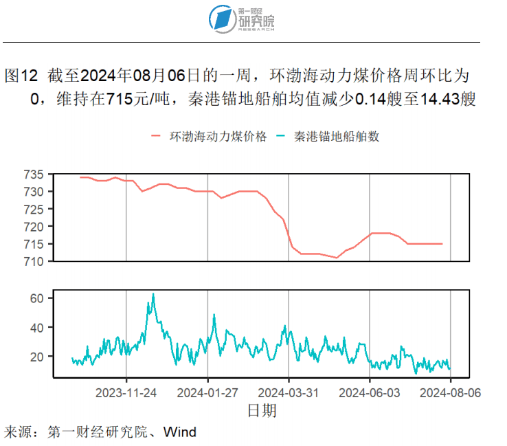 7月外汇储备规模环比回升，贸易差额环比缩小 | 高频看宏观