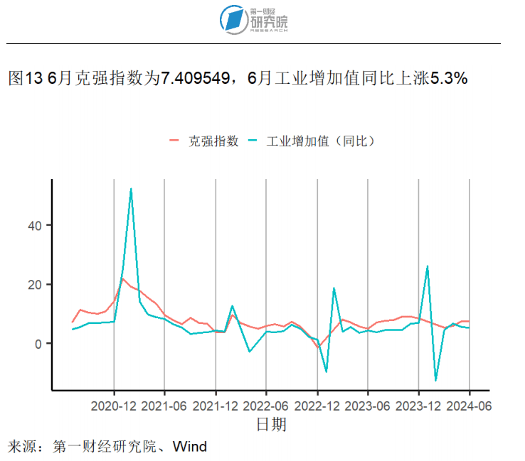 7月外汇储备规模环比回升，贸易差额环比缩小 | 高频看宏观