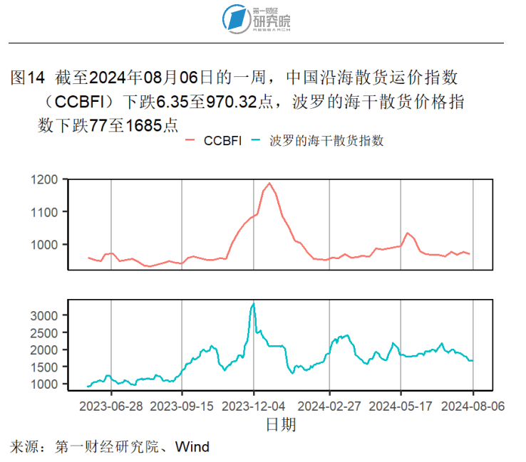 7月外汇储备规模环比回升，贸易差额环比缩小 | 高频看宏观