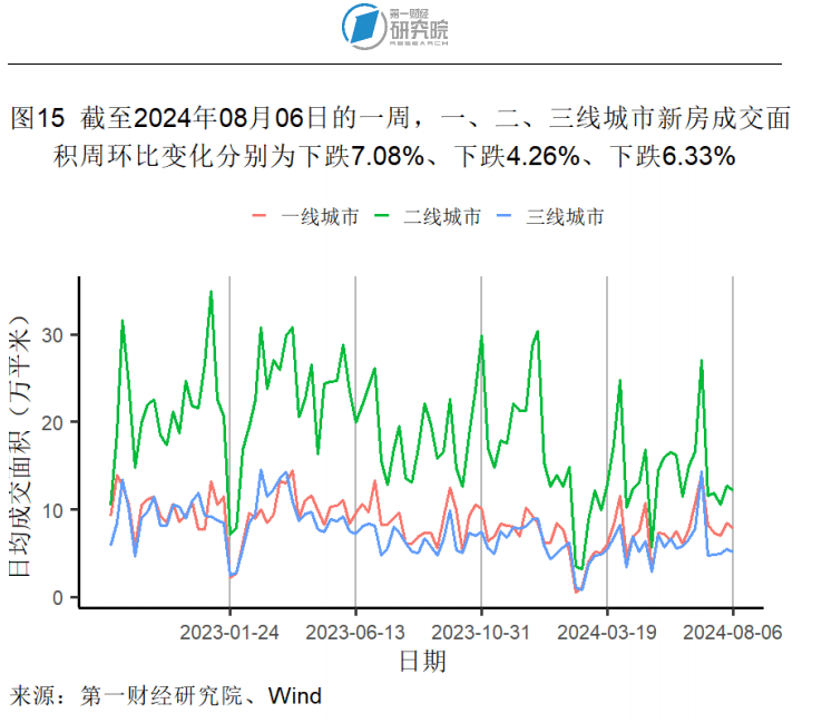 7月外汇储备规模环比回升，贸易差额环比缩小 | 高频看宏观