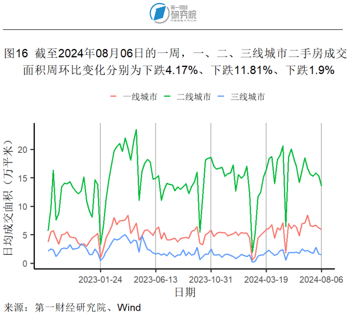 7月外汇储备规模环比回升，贸易差额环比缩小 | 高频看宏观
