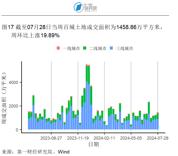 7月外汇储备规模环比回升，贸易差额环比缩小 | 高频看宏观