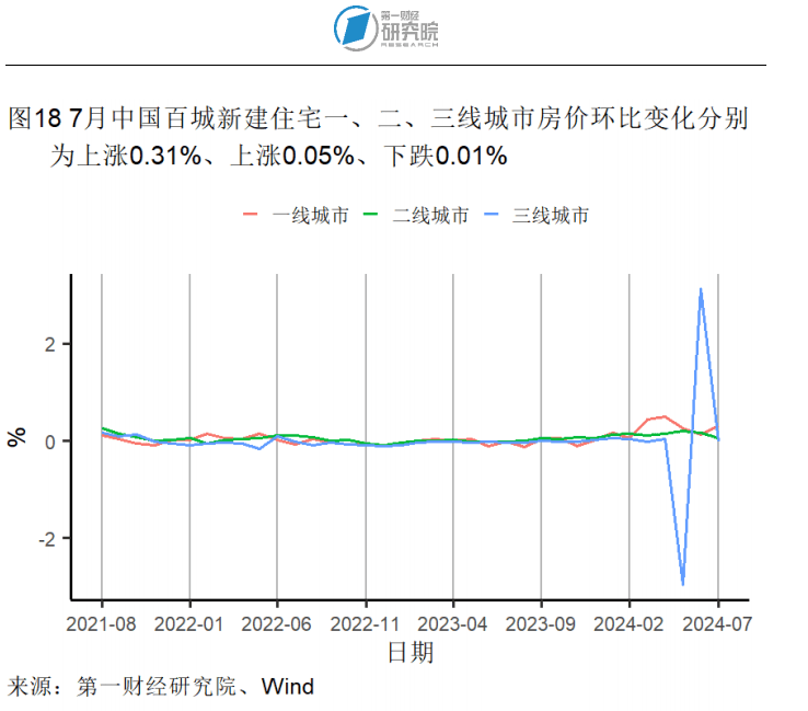 7月外汇储备规模环比回升，贸易差额环比缩小 | 高频看宏观