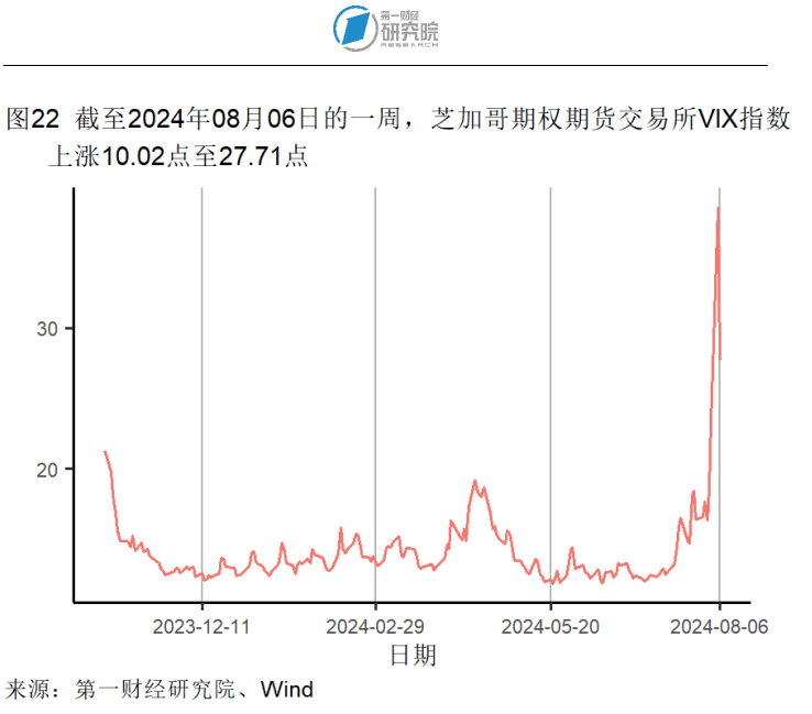 7月外汇储备规模环比回升，贸易差额环比缩小 | 高频看宏观