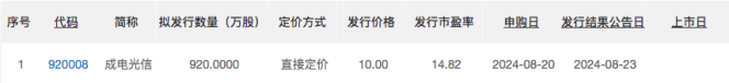 成电光信8月20日北交所申购：发行市盈率14.82倍 2家公募参与战投为年内首例