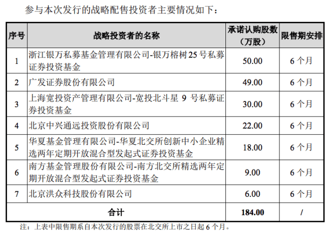 成电光信8月20日北交所申购：发行市盈率14.82倍 2家公募参与战投为年内首例