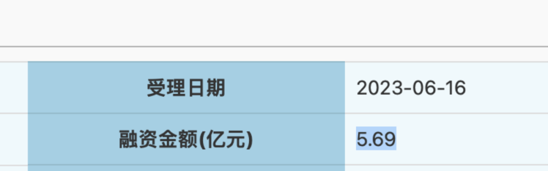 今日上会：1年8个月，思看科技估值飚增45倍！募投项目合理性存疑！昔日客户变对手！