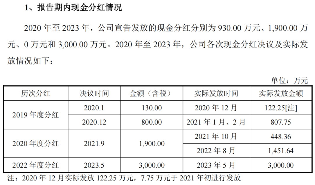 今日上会：1年8个月，思看科技估值飚增45倍！募投项目合理性存疑！昔日客户变对手！