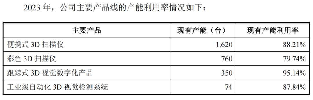 今日上会：1年8个月，思看科技估值飚增45倍！募投项目合理性存疑！昔日客户变对手！