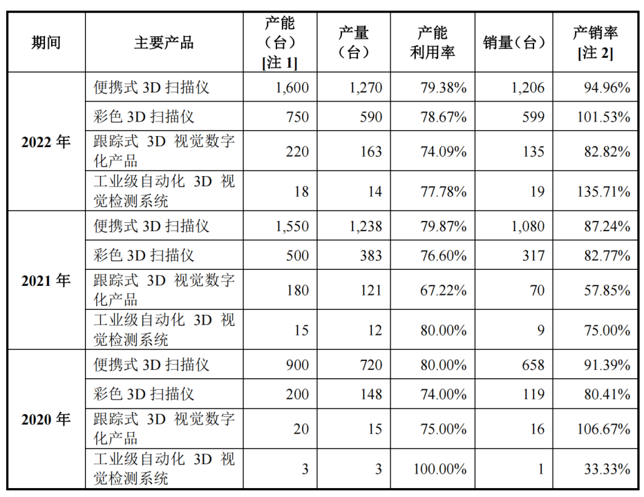 今日上会：1年8个月，思看科技估值飚增45倍！募投项目合理性存疑！昔日客户变对手！