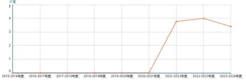 支持一稿多投！发文量暴涨3倍，《Heliyon》到底是不是水刊？