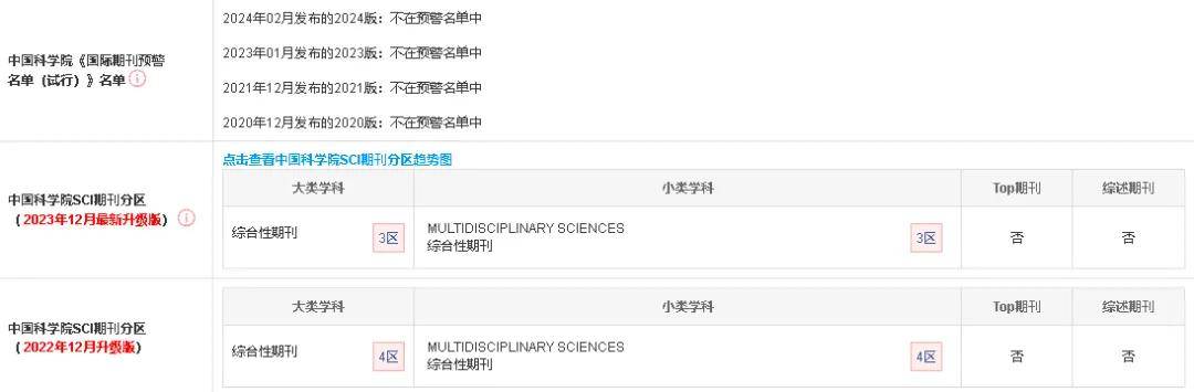 支持一稿多投！发文量暴涨3倍，《Heliyon》到底是不是水刊？
