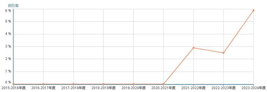 支持一稿多投！发文量暴涨3倍，《Heliyon》到底是不是水刊？