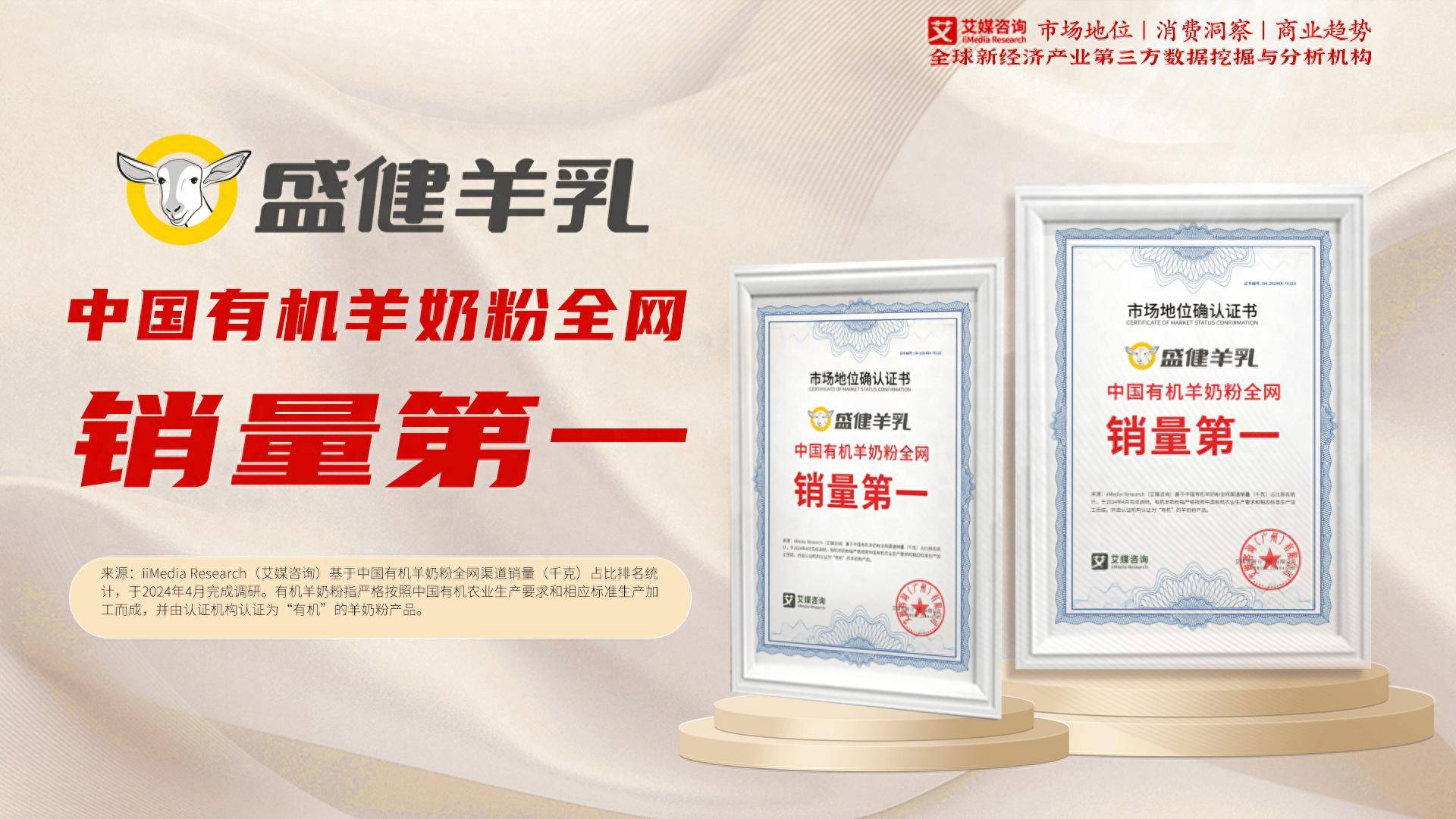 盛健羊乳获艾媒中国有机羊奶粉全网销量第一等3项市场地位确认
