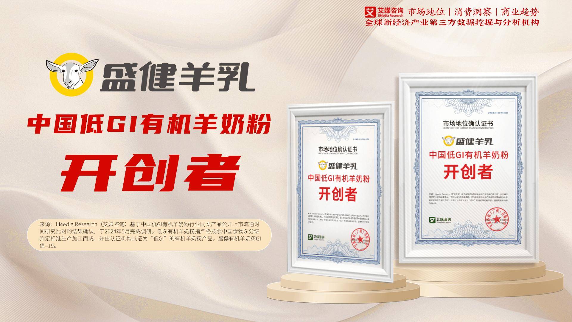 盛健羊乳获艾媒中国有机羊奶粉全网销量第一等3项市场地位确认