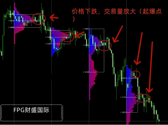 FPG财盛国际：黄金外汇交易技巧，技术分析的缺陷与节奏把握