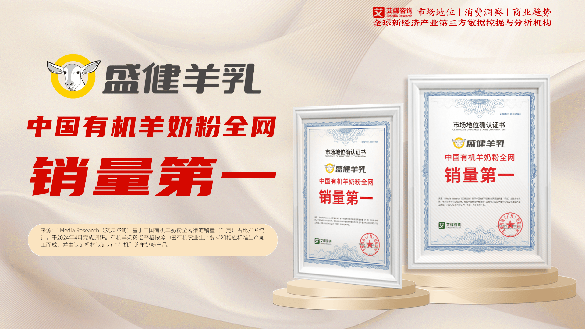盛健羊乳获艾媒咨询“中国有机羊奶粉全网销量第一”等3项市场地位确认