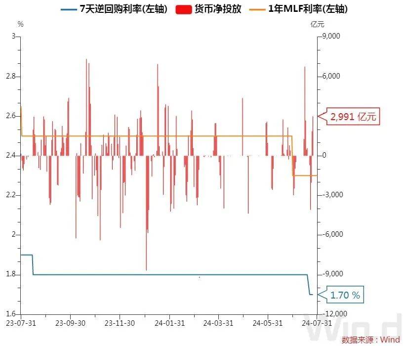每日债市速递 | 央行、外汇局：优化QFII/RQFII跨境资金管理
